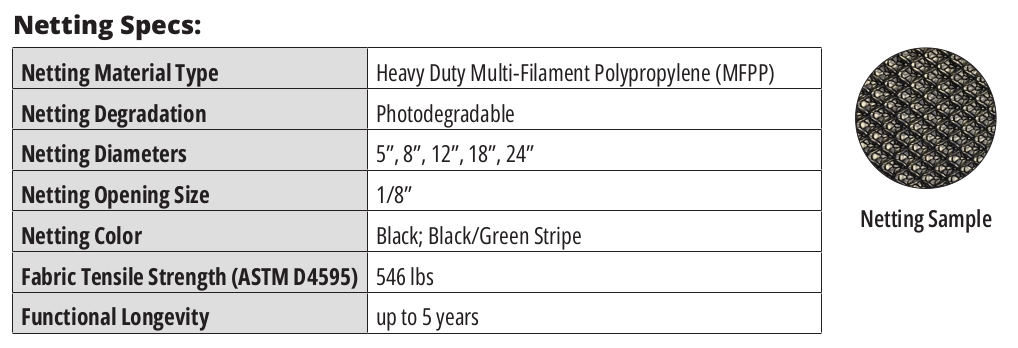 Filtersock Netting Specifications